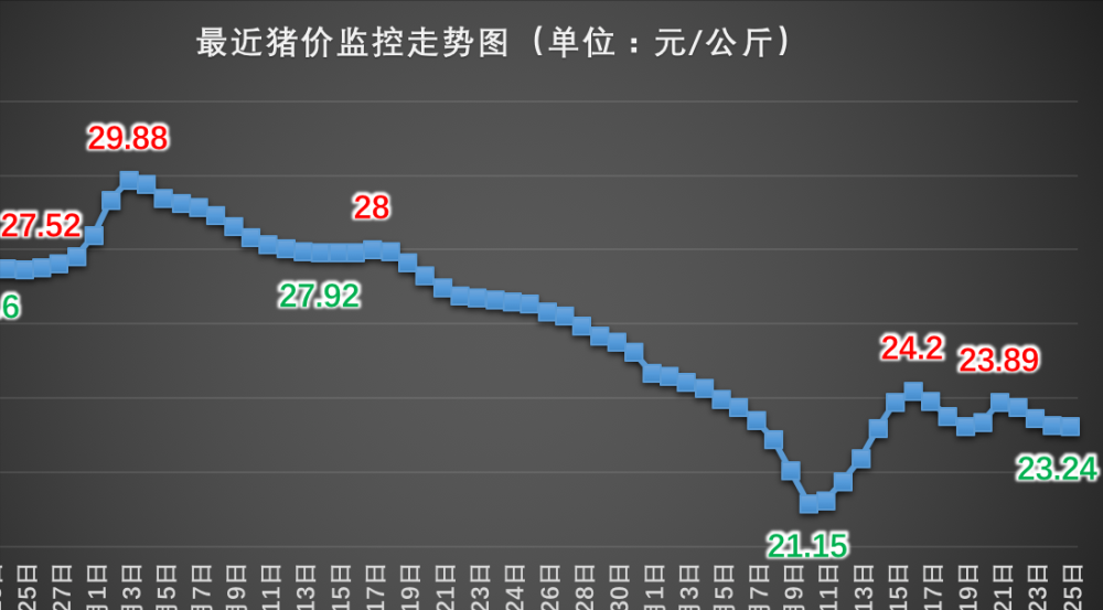 最新豬價走勢分析與觀點論述，市場趨勢揭秘