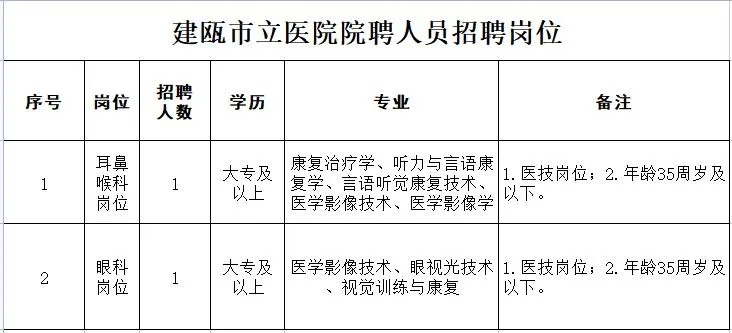 建甌招聘網最新招聘，開啟自信與成就感的職業旅程