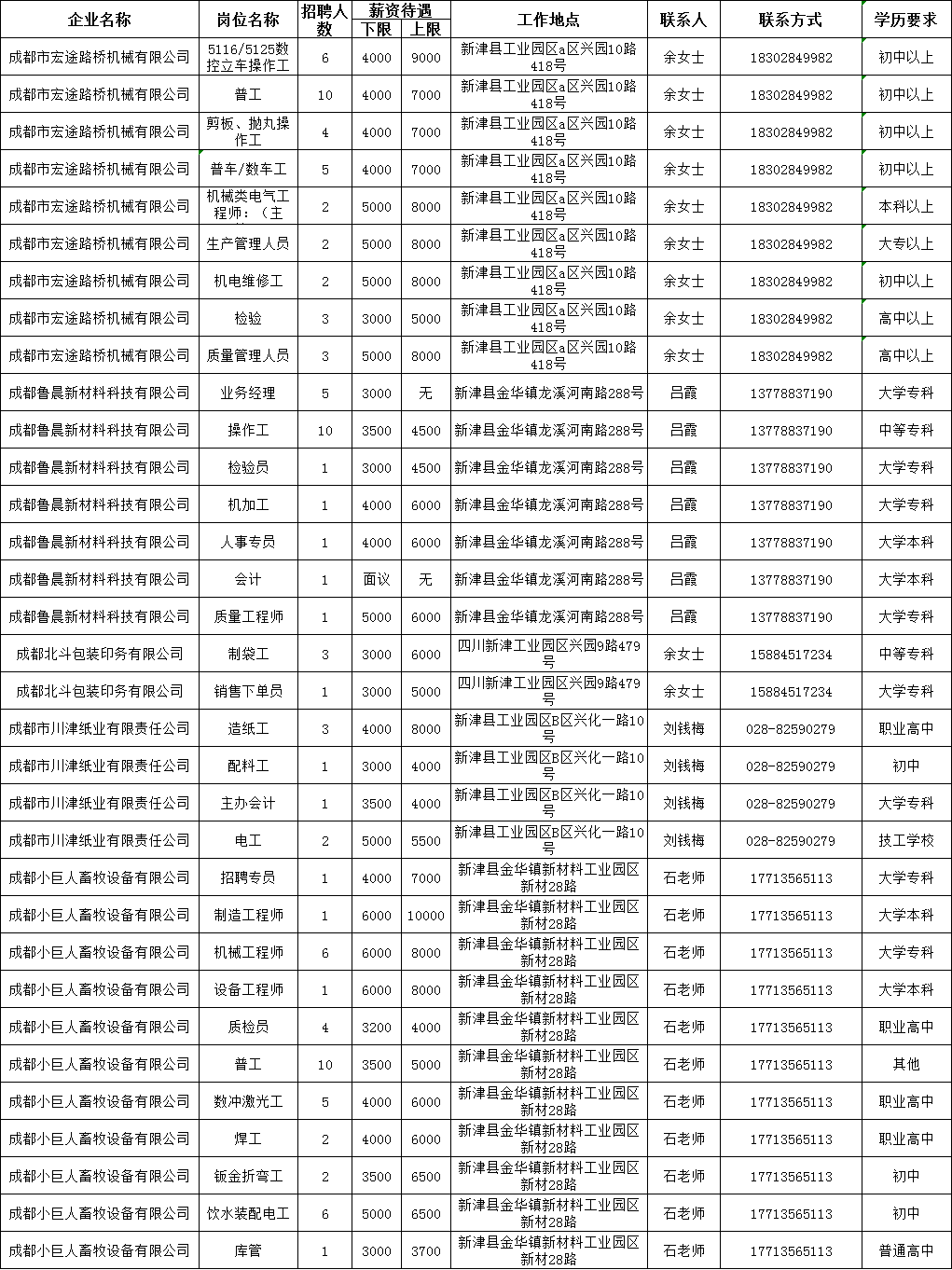 新津最新招聘信息，啟程探索自然美景，尋找內心平靜之旅