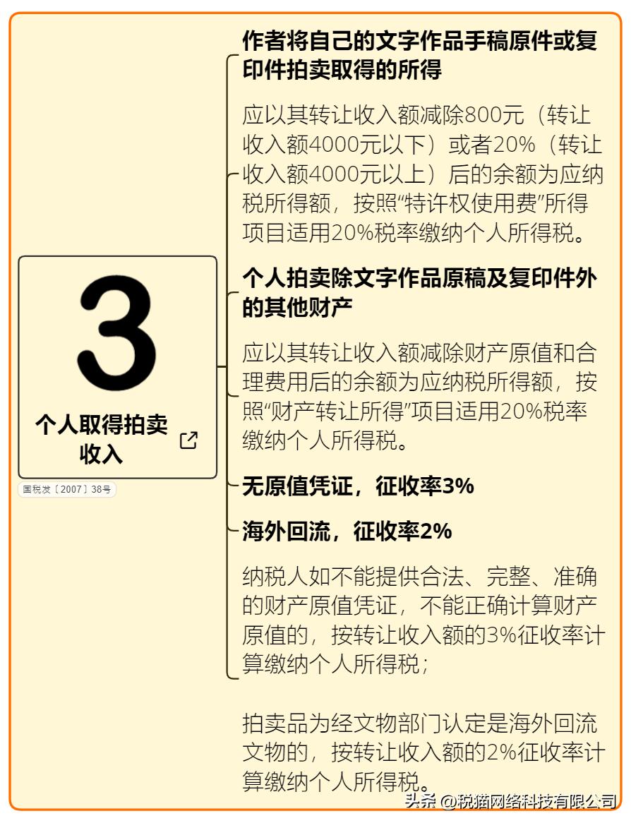 最新個稅率表及其觀點論述解析