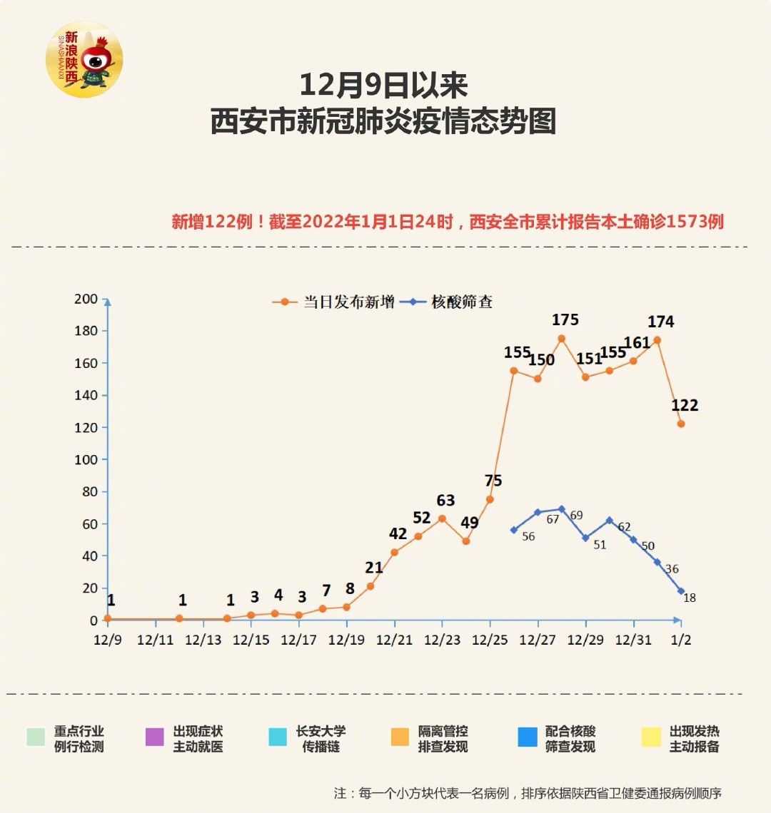 今日西安最新疫情,今日西安最新疫情下的獨特小巷風情與隱藏的美食寶藏