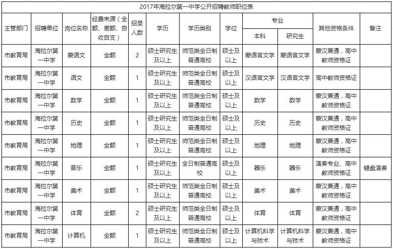 海拉爾最新招聘，時(shí)代脈搏與人才匯聚之地