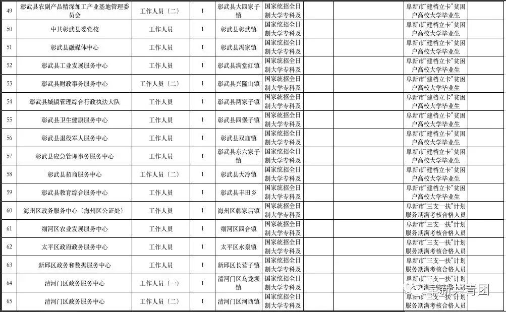 阜新最新招工信息及自然美景探索之旅，尋找內心平和的樂園