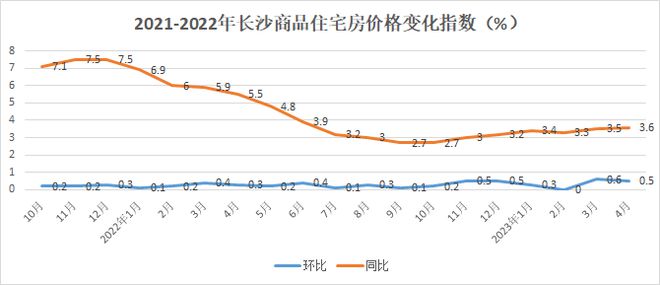 最新長沙房價,最新長沙房價，一場與自然美景的旅行邂逅，尋找內(nèi)心的平和