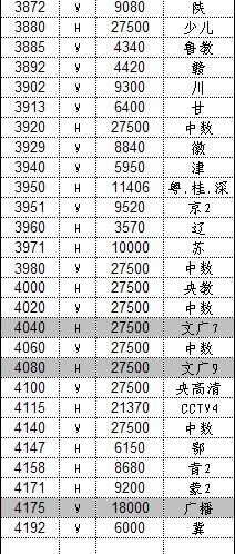 最新衛星節目參數揭秘，高清視聽新體驗開啟！