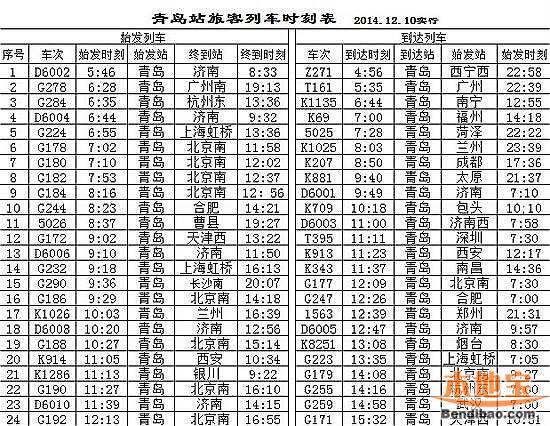 青島列車最新時(shí)刻表，啟程前的必備參考