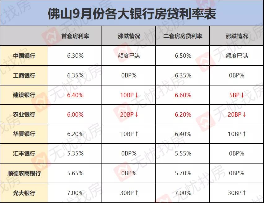 深圳房貸利率最新動態，影響與觀點分析