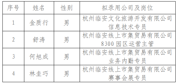 臨安招聘網(wǎng)最新招聘信息，科技驅(qū)動求職，輕松體驗未來職場