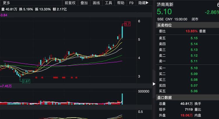 新疆天業股票最新動態與科技前沿產品介紹