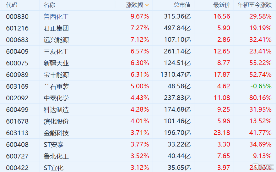 魯西化工股吧最新動態更新，最新消息速遞