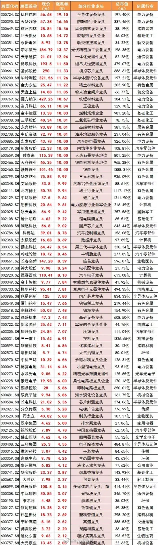 最新超跌股深度剖析，投資機會大揭秘！