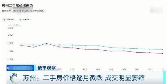 蘇州最新房價動態揭秘，小巷深處的隱藏寶藏！