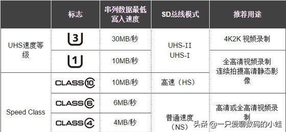 最新TF卡，科技引領生活革新，未來盡在掌握