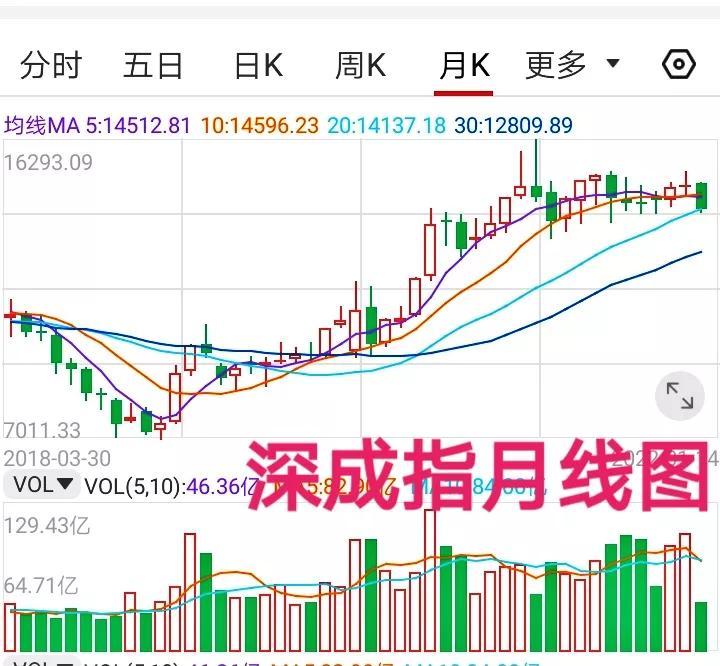 最新股市評論，波動中找尋機遇，學習變化鑄就自信與成就之路