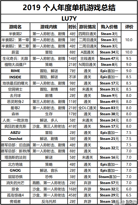 最新單游戲攻略指南，任務完成與技能掌握全攻略