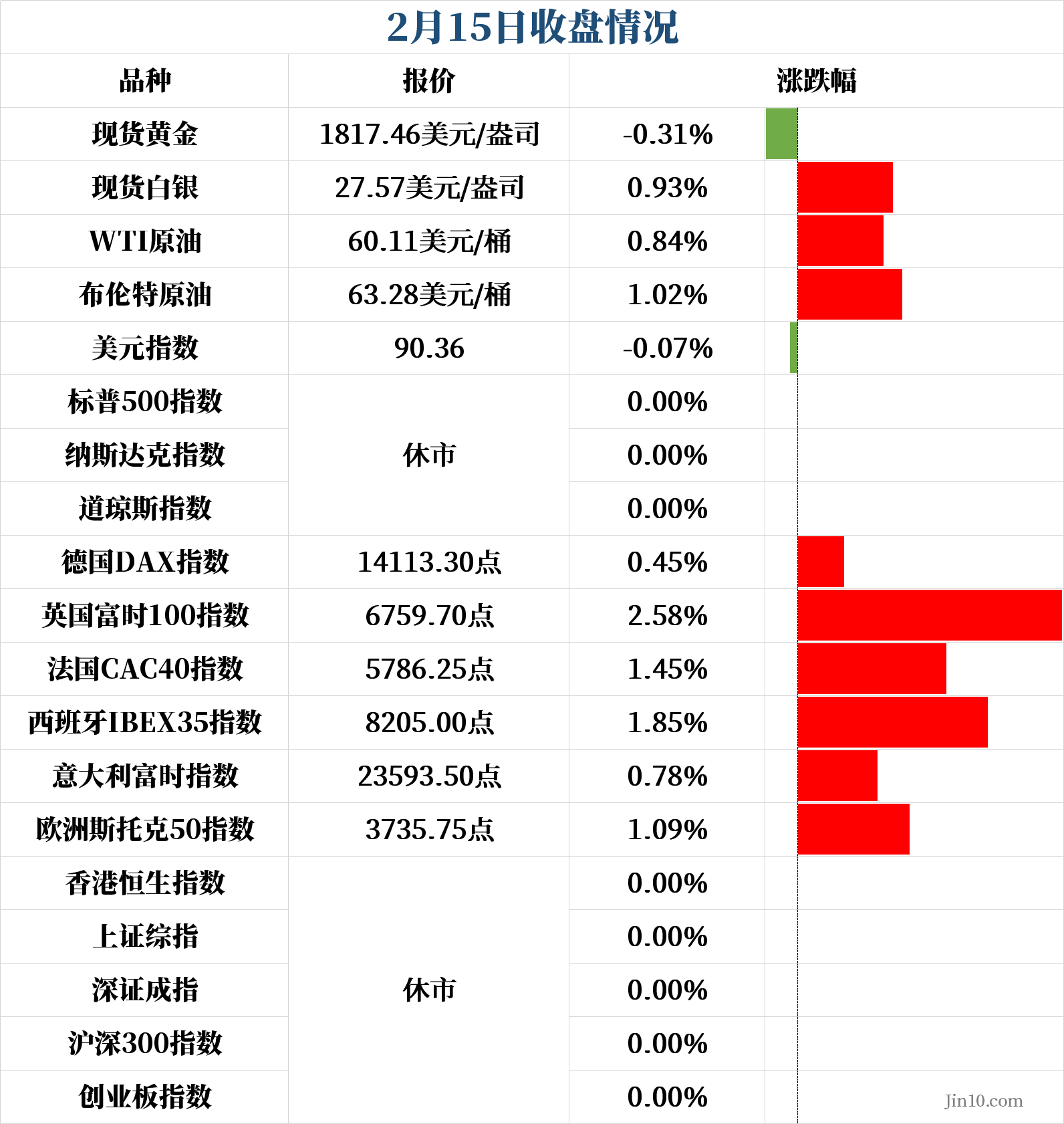 最新金十?dāng)?shù)據(jù),最新金十?dāng)?shù)據(jù)，用知識的力量鑄就自信的輝煌