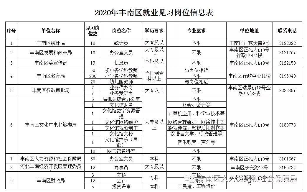 豐南地區最新招工信息及其背景、事件、影響與地位概述