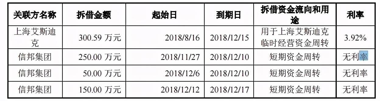 企業拆借最新規定及步驟指南解析