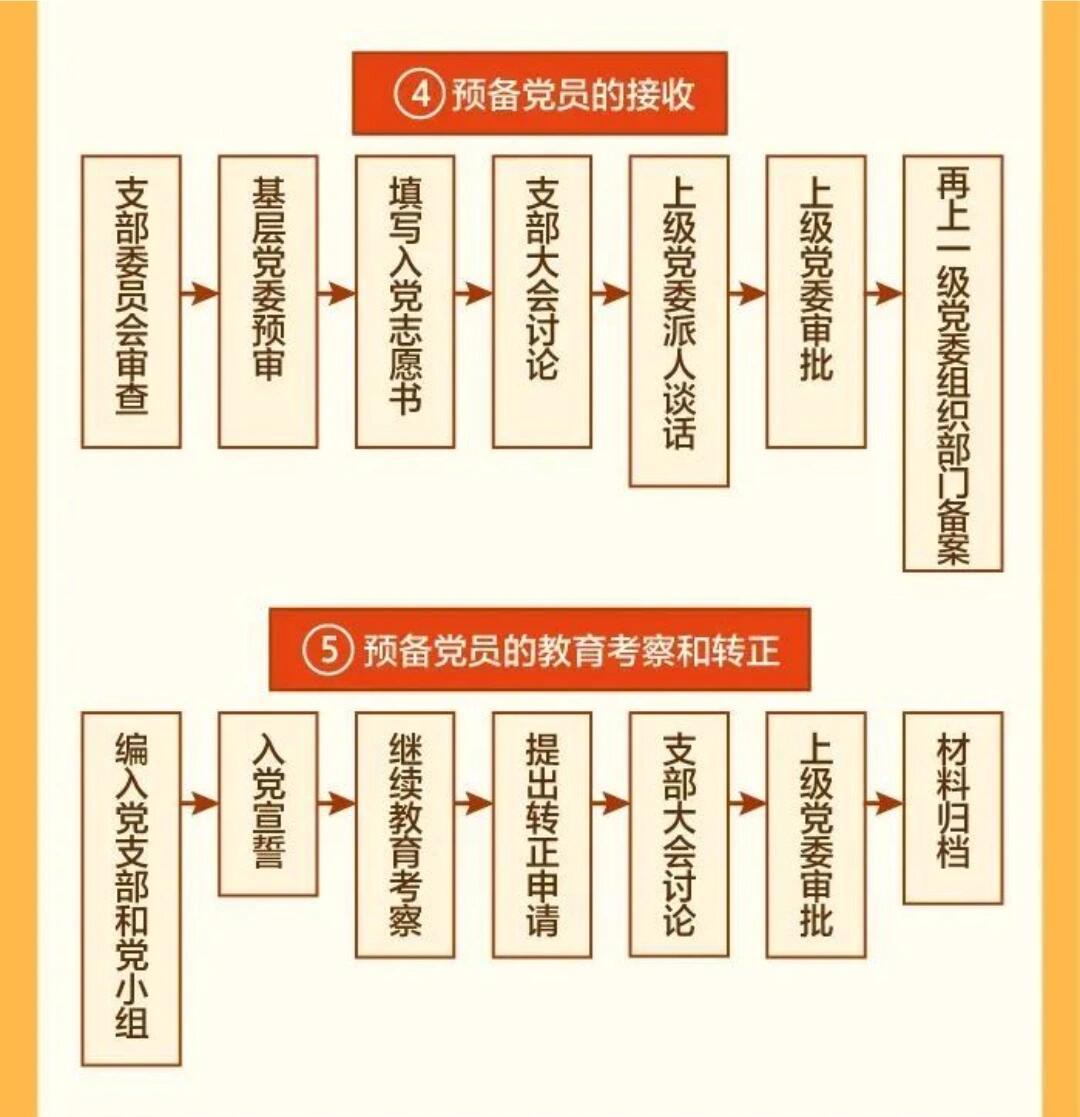 最新入黨程序和步驟詳解，邁向自信的征程