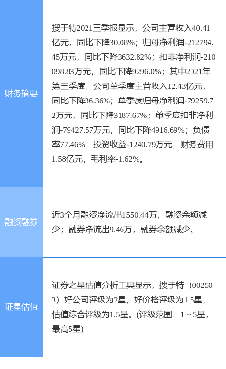 搜于特最新公告，溫馨友情派對(duì)活動(dòng)盛大開(kāi)啟