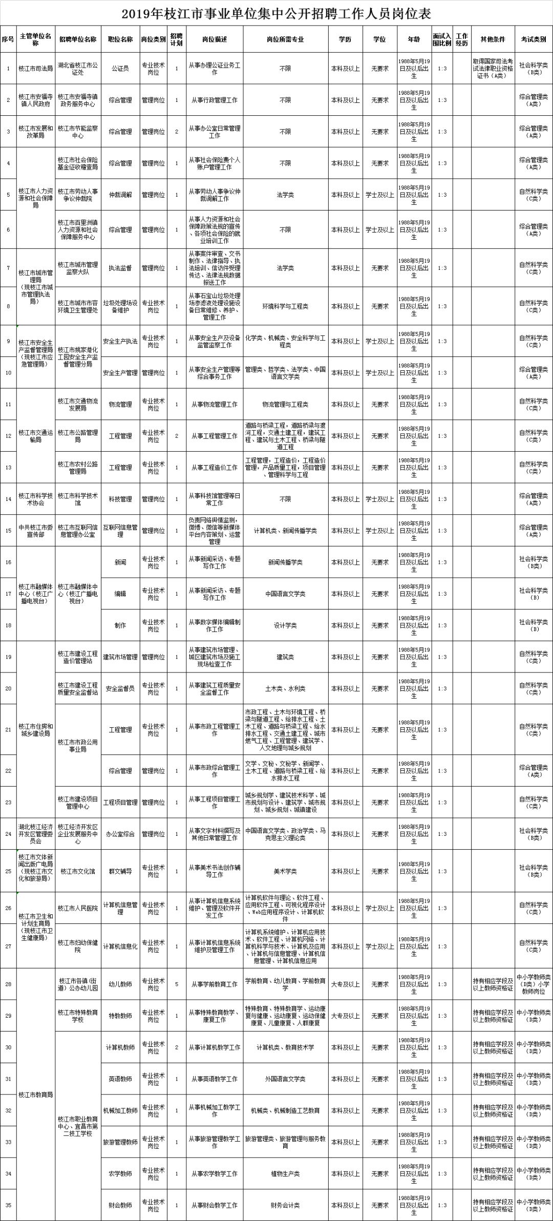 枝江最新招聘信息，探尋職業發展的新天地