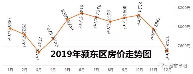 阜陽房價最新動態概覽，最新動態與指南