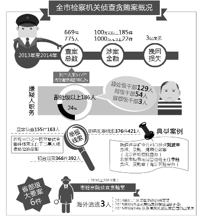 最新貪賄犯罪主體深度解析與探討