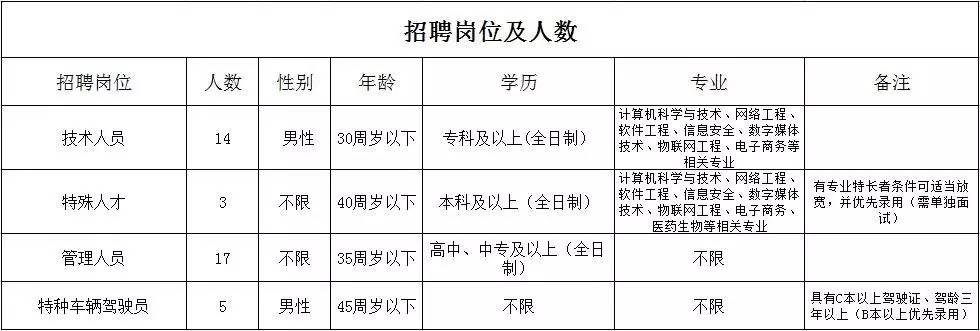 東阿小鎮招工奇遇揭秘，最新崗位空缺等你來挑戰！