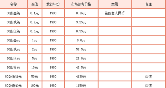 錢幣市場(chǎng)最新動(dòng)態(tài)，深度解析價(jià)格走勢(shì)與未來展望