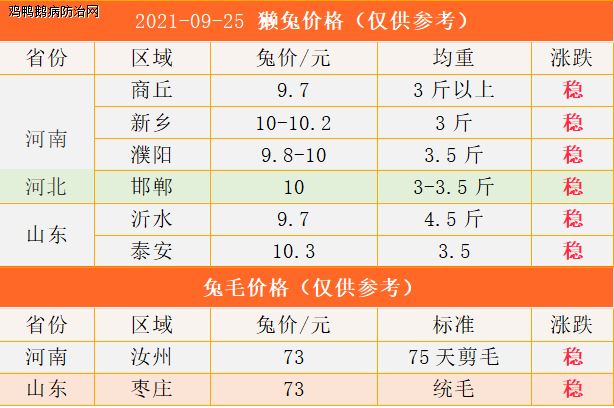 2014年獺兔最新價(jià)格，市場變遷與影響因素解析