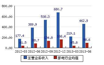 000527最新消息綜述，觀點與動態