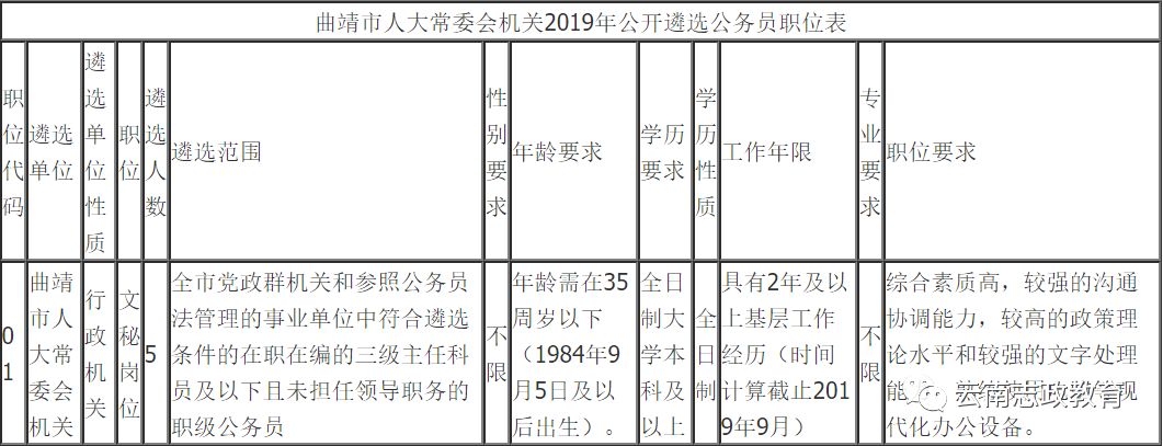 宣威最新人事任免動態概覽