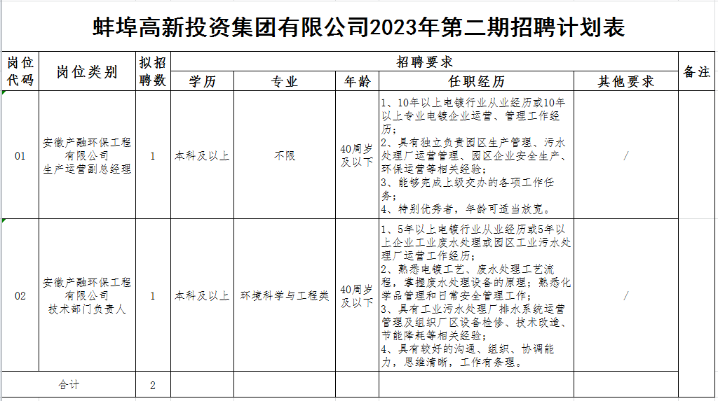 蚌埠半天班招聘最新,蚌埠半天班招聘最新，變化帶來自信，學(xué)習(xí)鑄就未來