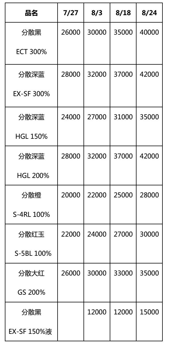 h酸最新價格走勢及分析