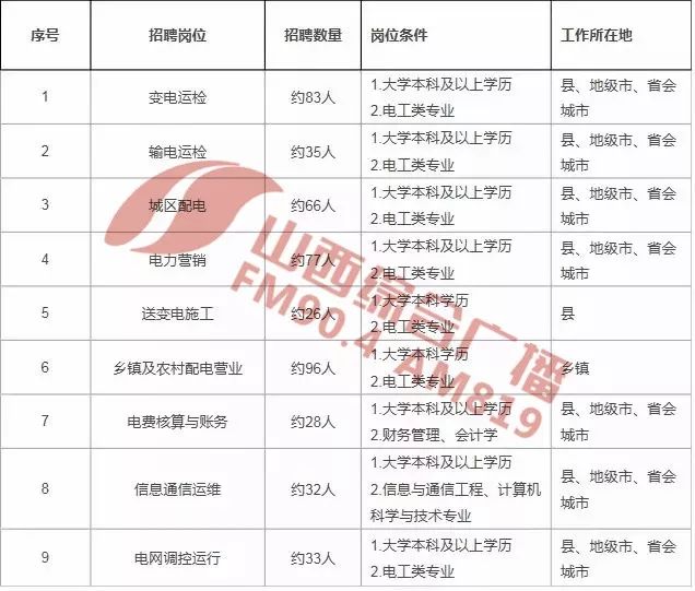 山西電廠最新招聘信息及其觀點論述