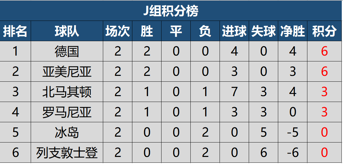 世預賽最新積分表，足球與友情的美麗交匯時刻