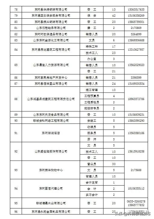 東阿貼吧最新招聘信息，科技引領未來，開啟職位新篇章