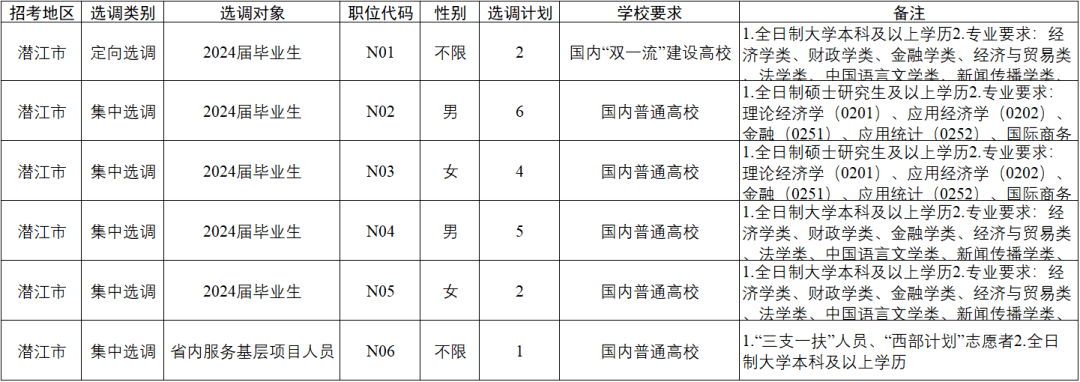 沙洋最新2024年招聘,沙洋最新2024年招聘趨勢及職業(yè)機會