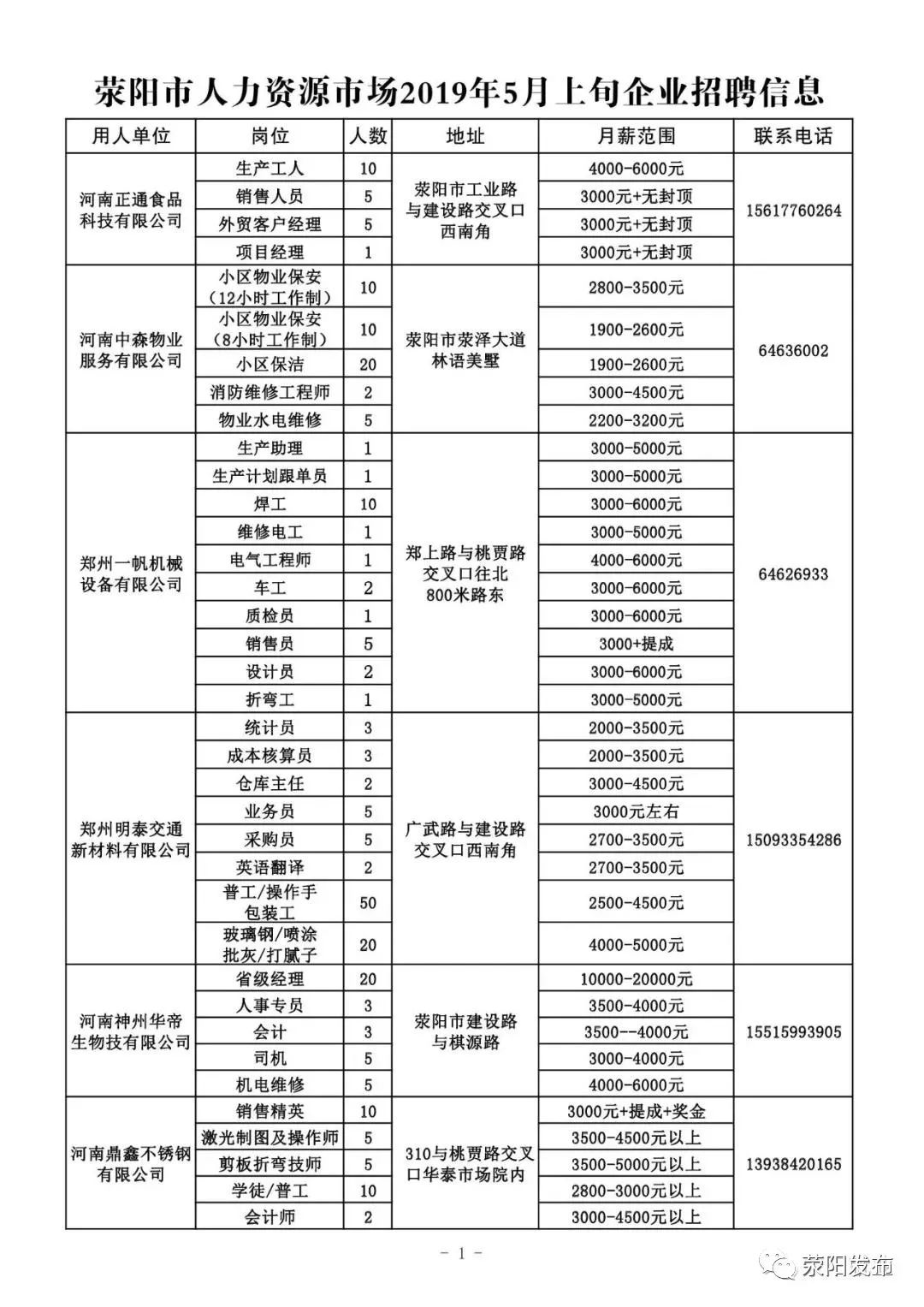 滎陽在線最新招聘半班,滎陽在線最新招聘半班，學習變化，自信起航，成就輝煌