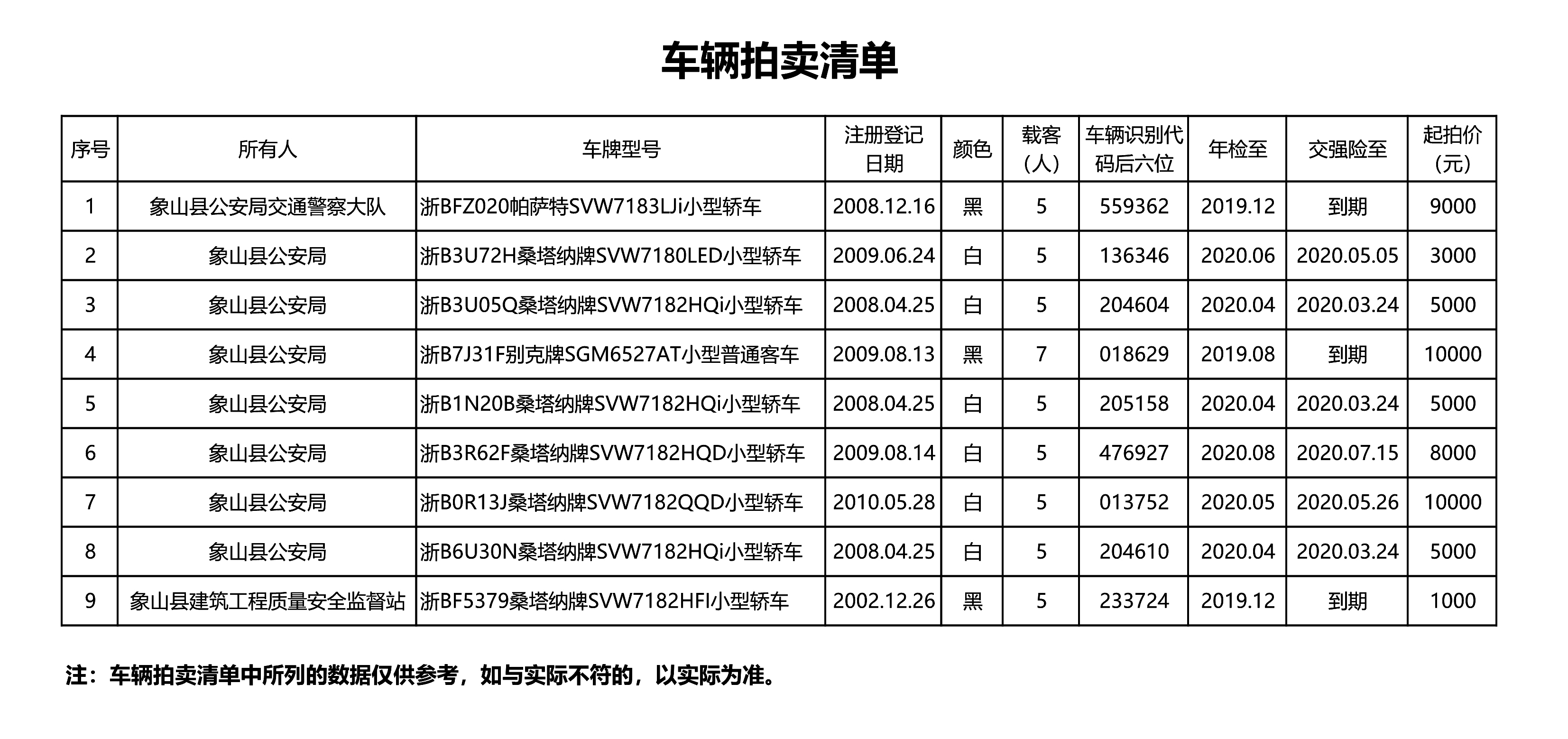 浙江公車拍賣最新動態，變革中的機遇與學習與自信的力量