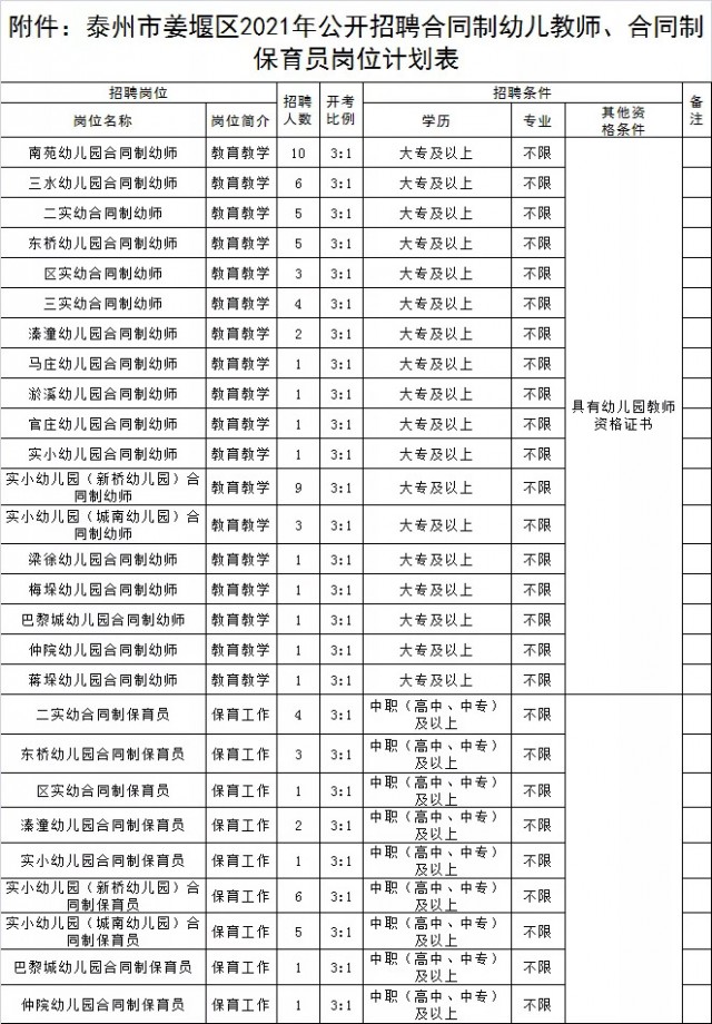 時代背景下的幼教力量崛起，常熟最新保育員招聘啟事