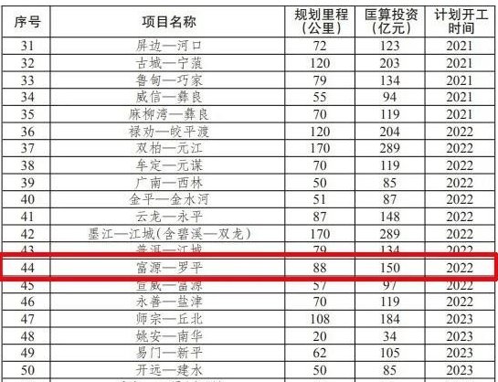 羅平縣最新招標(biāo)公告發(fā)布