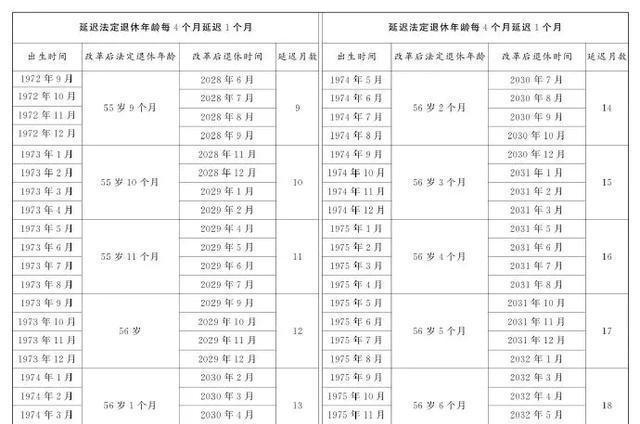 女性延遲退休政策最新動態及消息更新