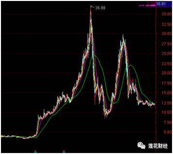 牛散肖立海最新持股動態及步驟指南