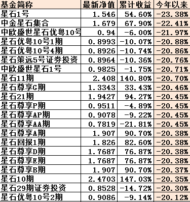 星石1號今日最新凈值，領略科技魅力，體驗未來生活之旅