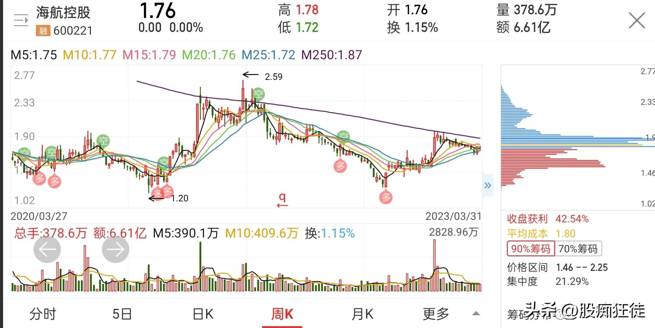 海峽股份最新動態更新，今日消息匯總