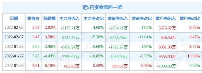 銅陵有色最新動態及獲取理解步驟指南