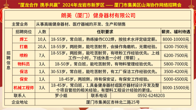 今日廈門最新招聘信息揭秘，城市求職小幸運之旅