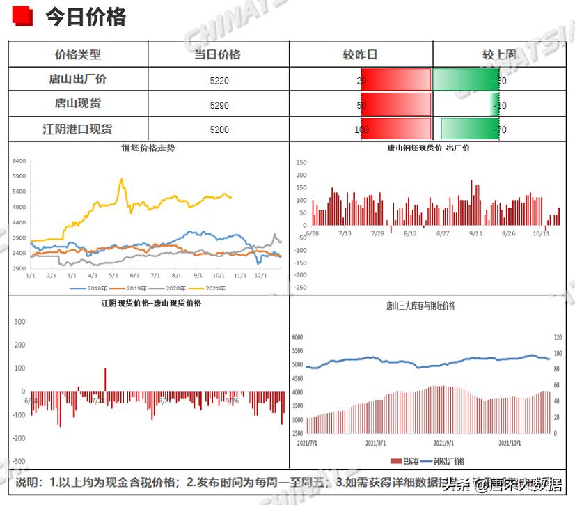 鋼坯價格行情最新報價詳解，掌握步驟指南與全面了解資源推薦