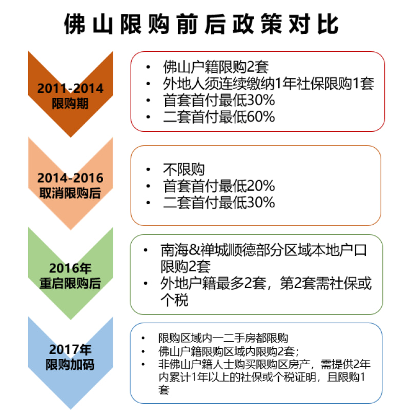 佛山購房新政出爐，變化帶來機遇，學習助力購房未來